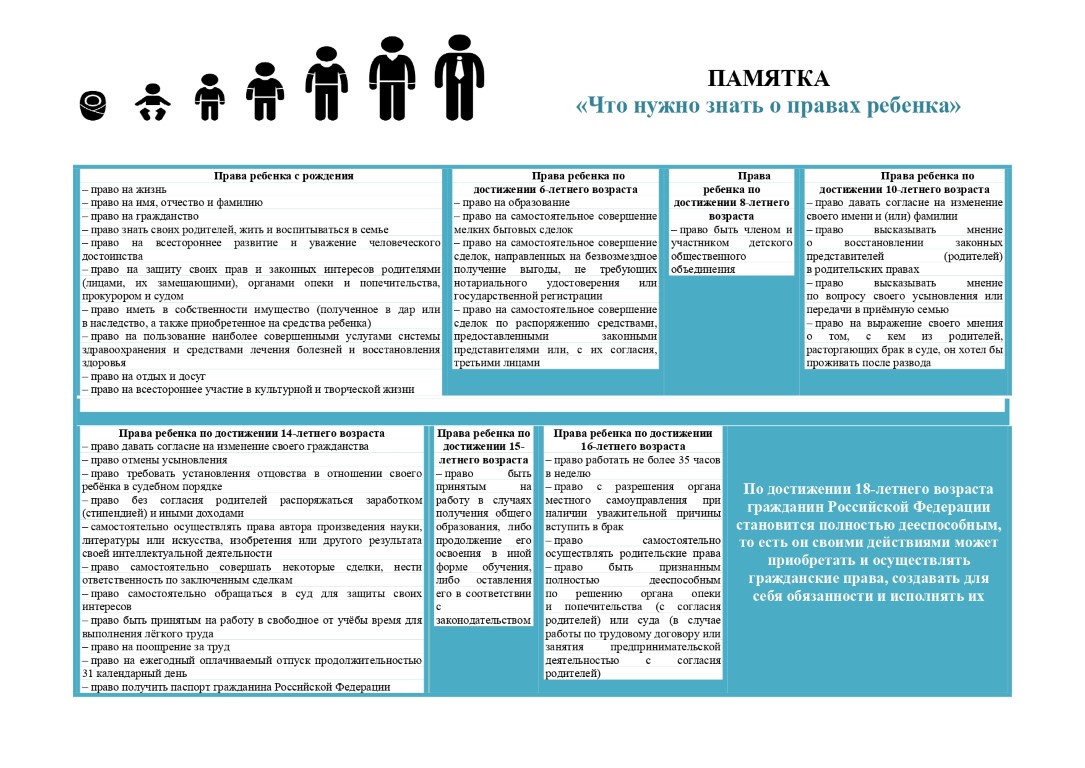 Права ребенка