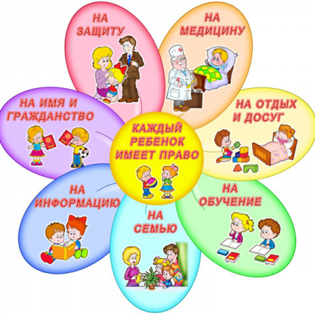 Права детей в России